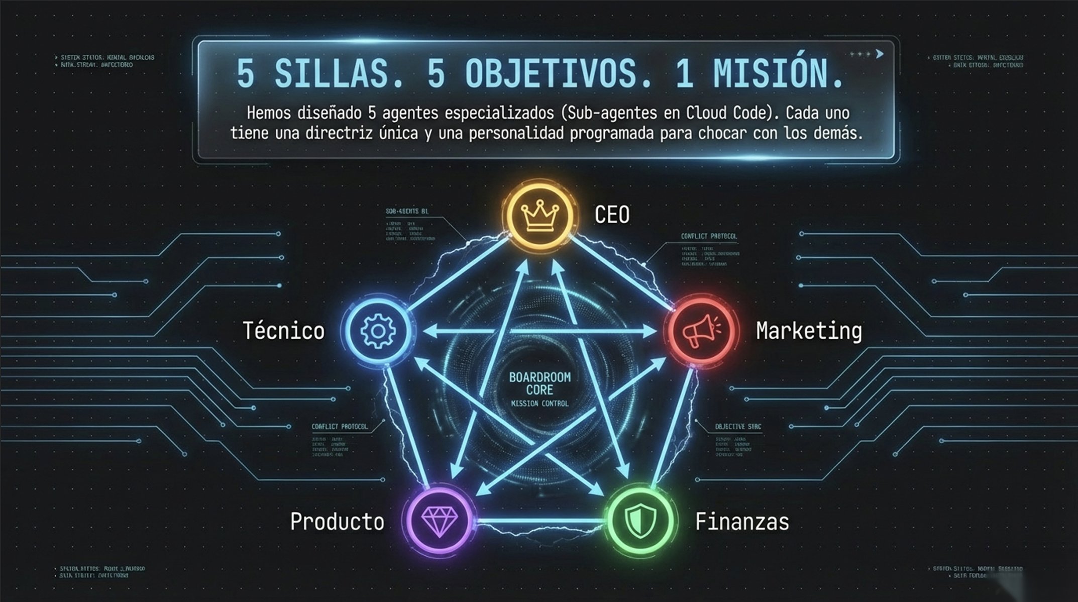 Cómo monté un equipo de 5 directivos sin contratar a nadie